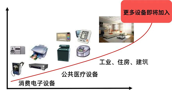 FPC1021AM半导体指纹模组