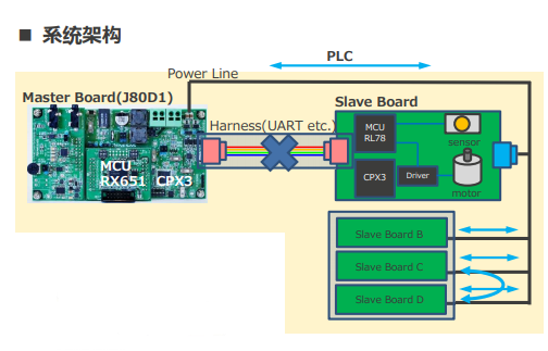 FPC1021AM半导体指纹模组