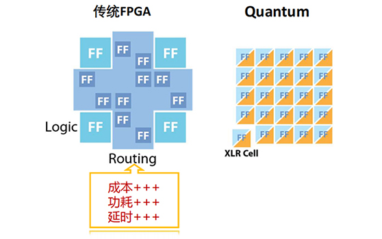 FPC1021AM半导体指纹模组