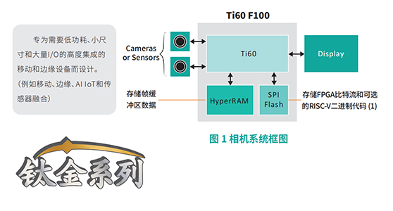 FPC1021AM半导体指纹模组